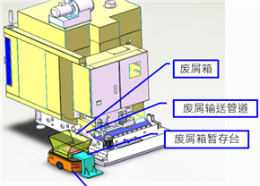 數(shù)控機(jī)床過濾排屑一體機(jī)的制作方法